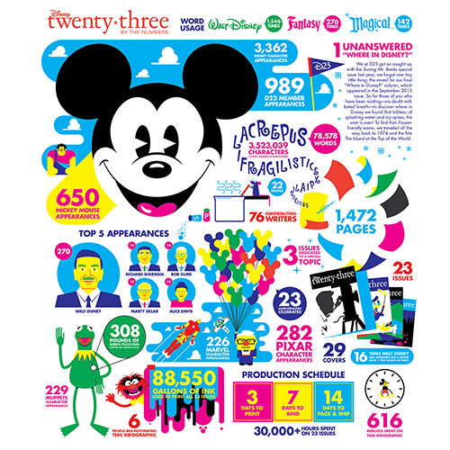 Disney Twenty-Three By The Numbers Infographic