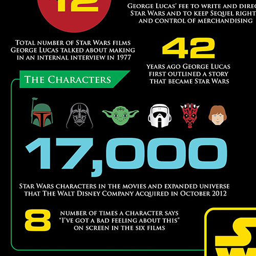 Star Wars Infographic Detail