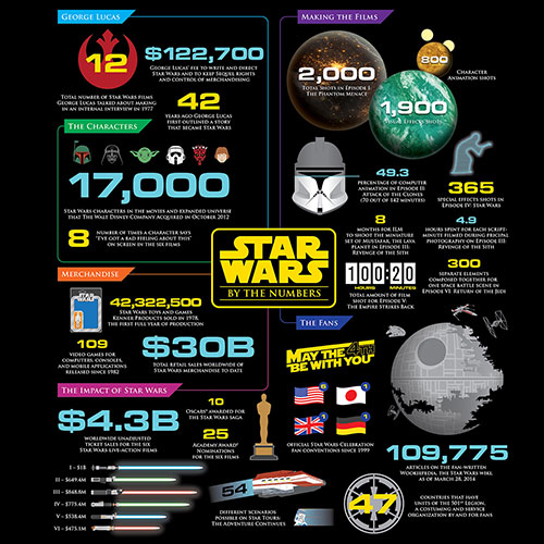 Star Wars Infographic