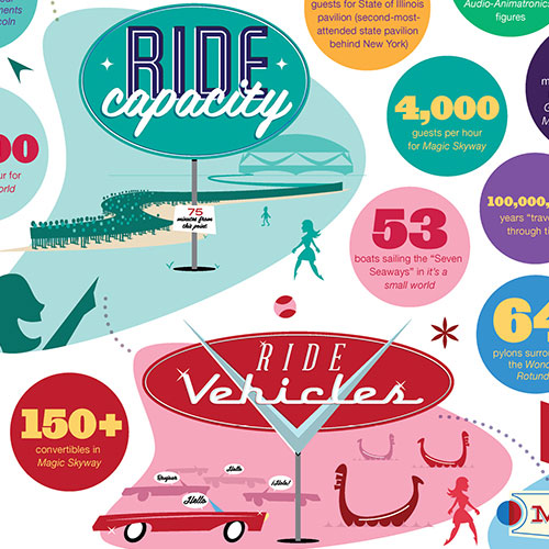 World's Fair Infographic Detail