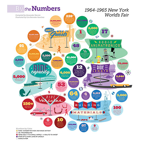 World's Fair Infographic